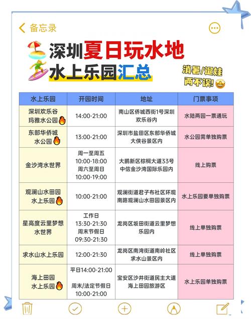 SOA水上乐园版本大全：从入门到精通，玩转所有版本