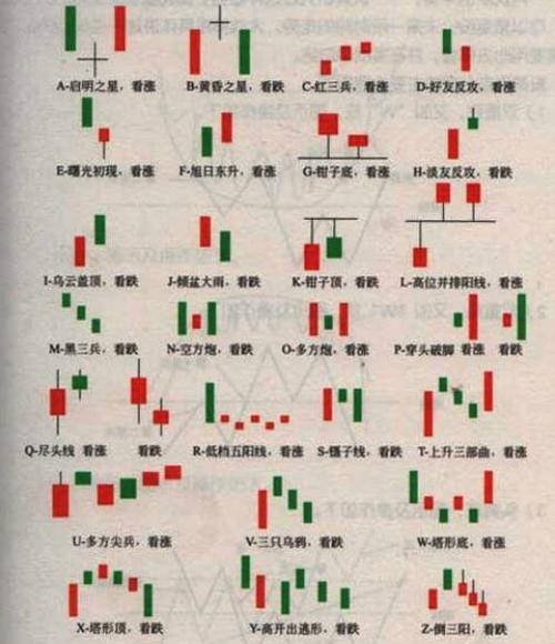 SUP最新价格走势图解:教你如何看懂K线图及交易信号