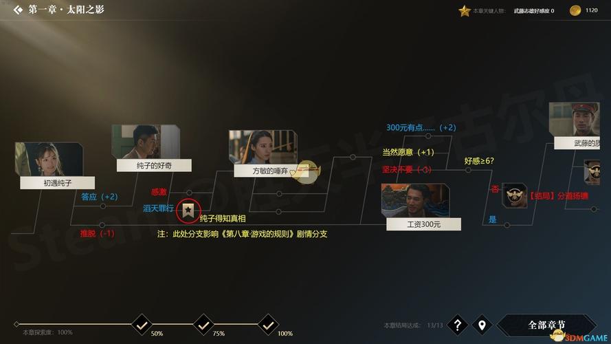 圣塔县生活游戏攻略大全：解锁所有隐藏剧情