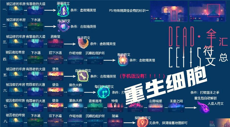 完美细胞计划官网-简单易玩,休闲益智手游