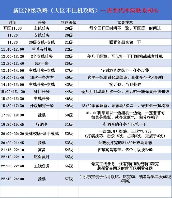 重建游戏攻略2024最新版:高效资源获取技巧