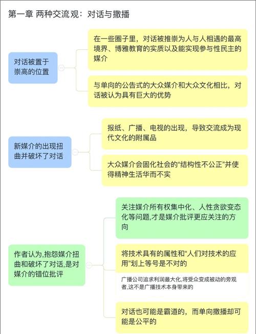洞悉传播欲望最新动向：把握信息时代传播规律