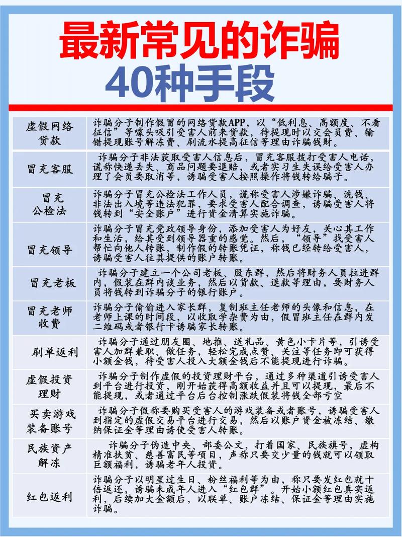 大骗子最新行骗手法！警惕这些常见的诈骗套路