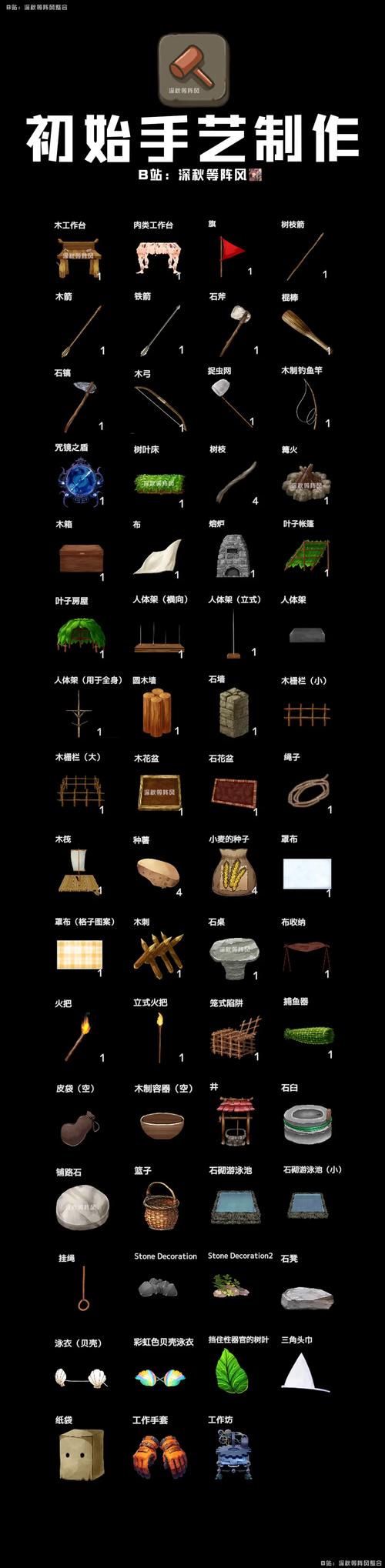 Mad Island游戏攻略：探索、建造、生存，全方位指南！