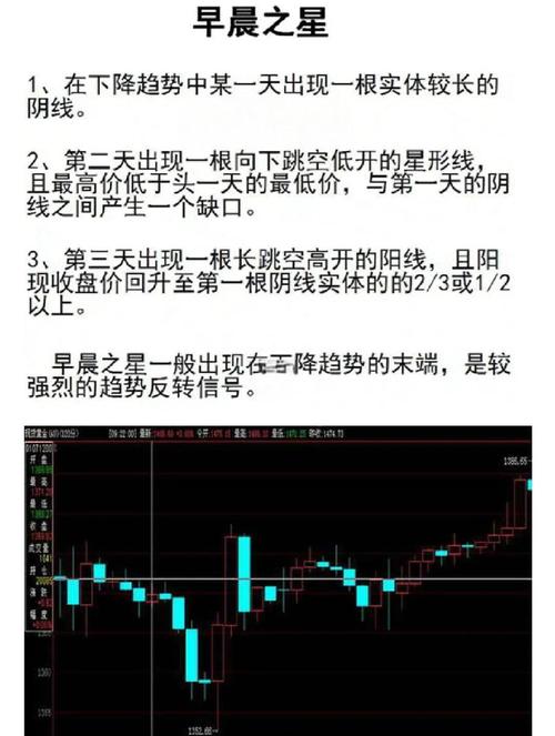 SUP最新价格走势图解:教你如何看懂K线图及交易信号