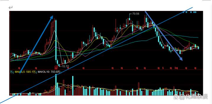SUP最新价格走势图解:教你如何看懂K线图及交易信号