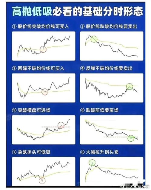 SUP最新价格走势图解:教你如何看懂K线图及交易信号