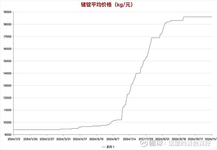 SUP最新价格走势图解:教你如何看懂K线图及交易信号