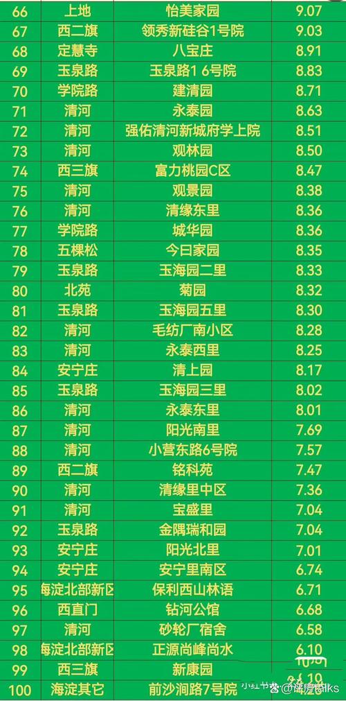 急需城市家园最新房价？这篇深度分析不容错过