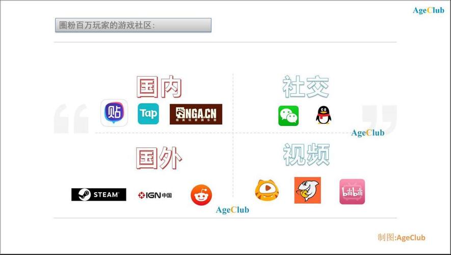 百万玩家都在玩!交到100个朋友游戏介绍
