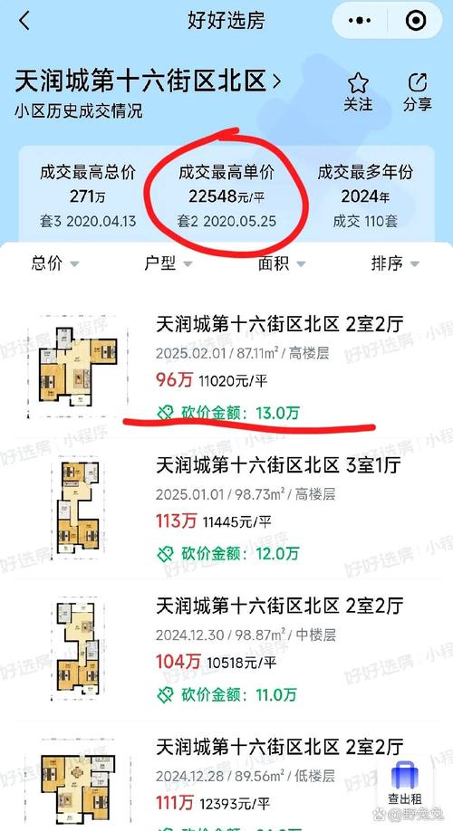 急需城市家园最新房价？这篇深度分析不容错过