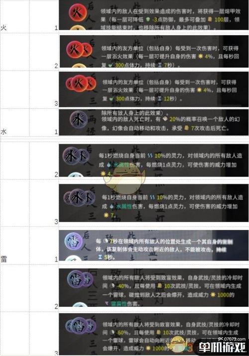 鬼谷八荒版本大全攻略：不同版本区别及玩法推荐