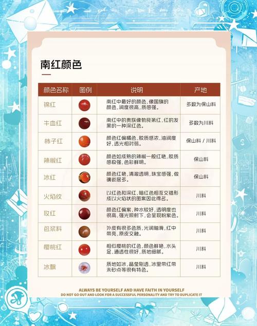 如何获取真红玛瑙最新版本:简单步骤轻松上手