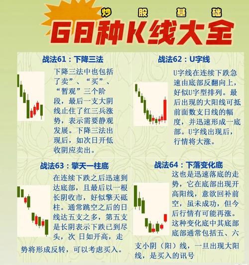 SUP最新价格走势图解:教你如何看懂K线图及交易信号