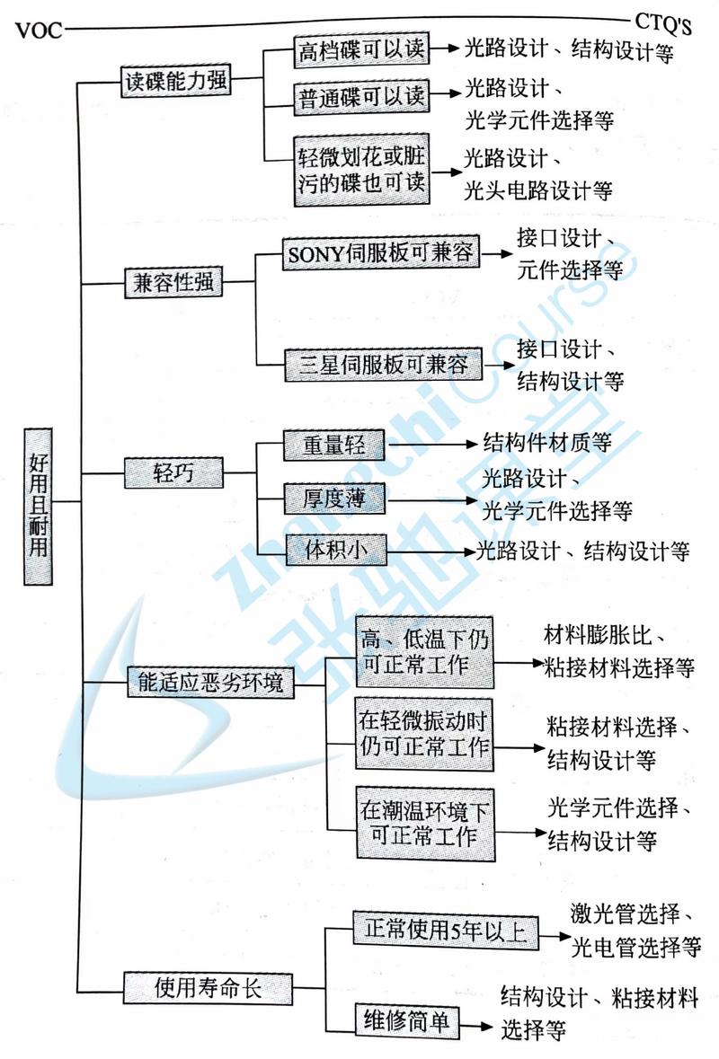 最新版成为Sigma是多少?不同版本功能对比及下载