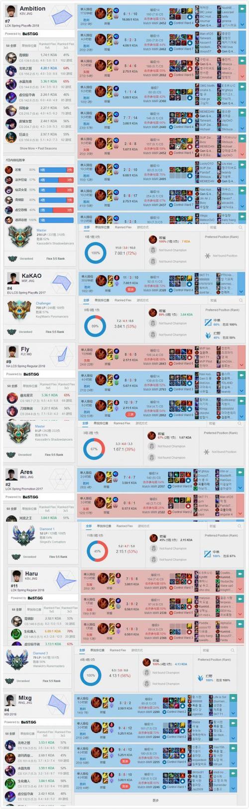 深度复兴版本大全:各个版本对比,哪个版本最值得玩?