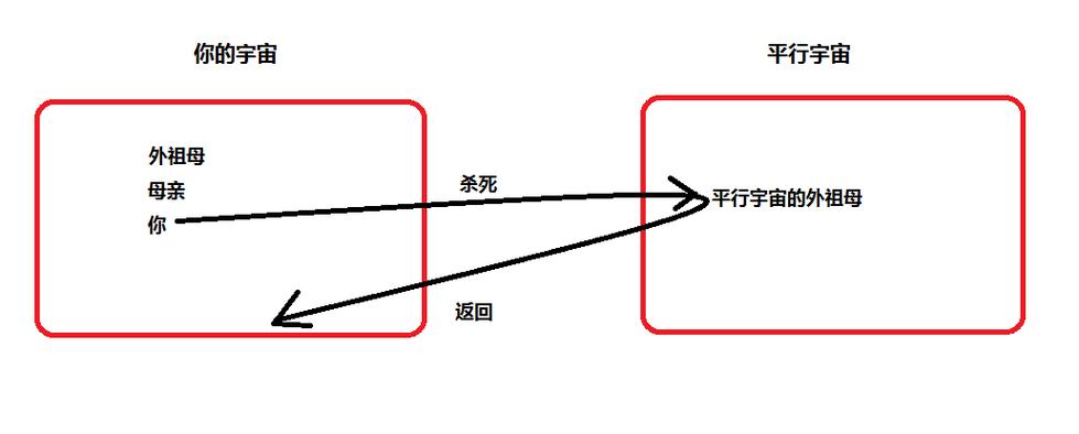 深层平行悖论官方网站：进入平行世界理想乡