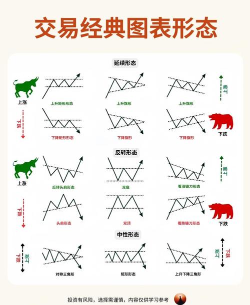 SUP最新价格走势图解:教你如何看懂K线图及交易信号