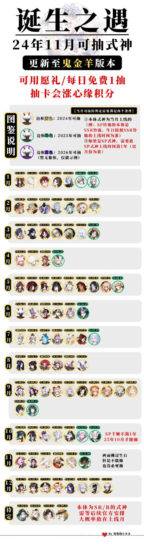 解锁全部版本!五谷神稻荷Inari:完整游戏指南