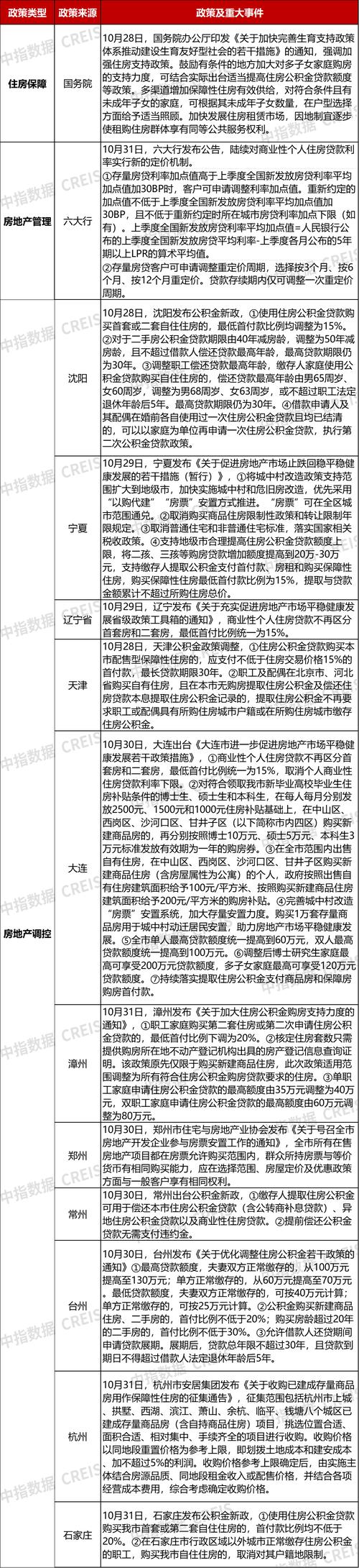 急需城市家园最新房价？这篇深度分析不容错过
