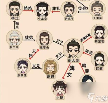 如何在杨过游戏中交到100个朋友?秘籍分享!