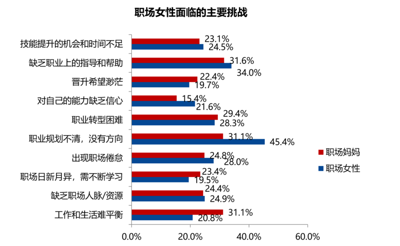 还在为职场烦恼？职场30天汉化版下载帮你解决