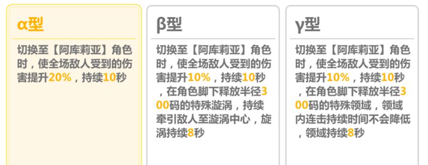 圣痕的亚莉亚游戏攻略:高难度挑战及完美结局达成