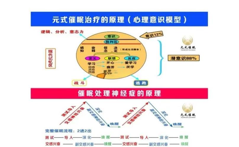 催眠班级最新研究：真的能提升学习效果吗？