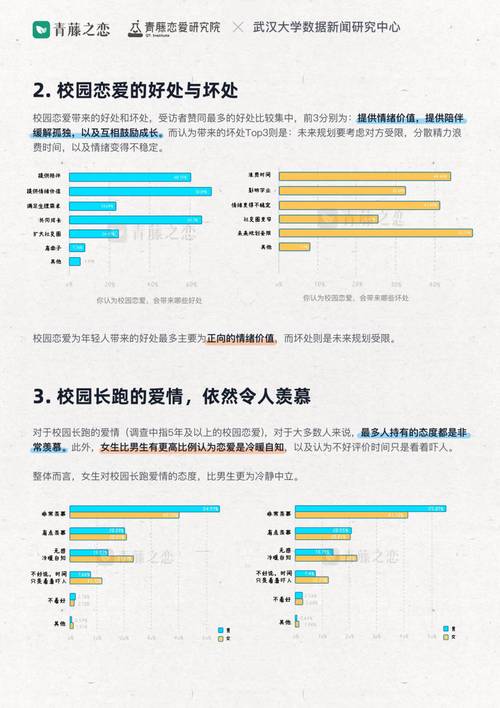 恋爱关系最新动态:解读当代年轻人恋爱观
