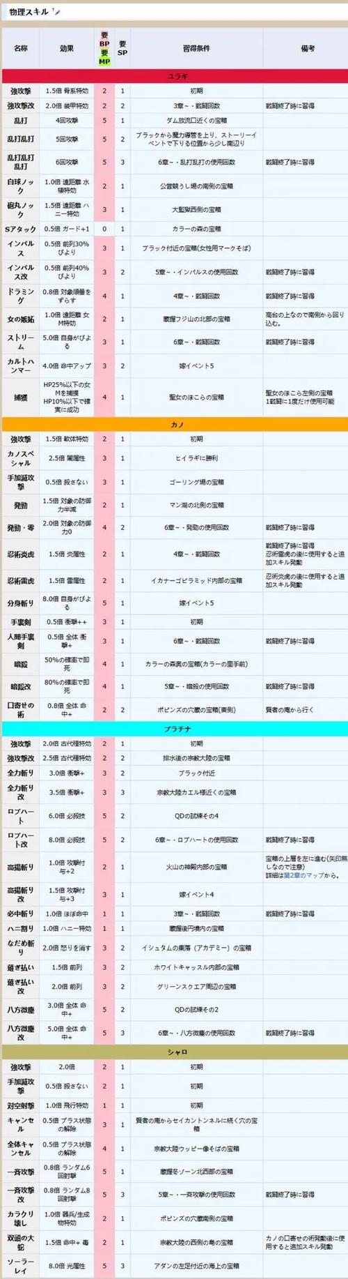 夏娃年代记1游戏官网：新手入门指南和常见问题解答