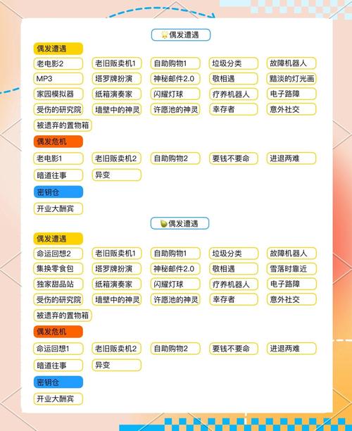 想当航空公司老总?这篇游戏介绍告诉你秘诀