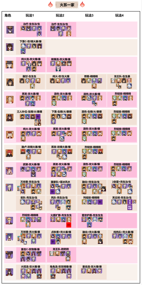 再刷一把2最新版本攻略:T0轮椅角色养成技巧