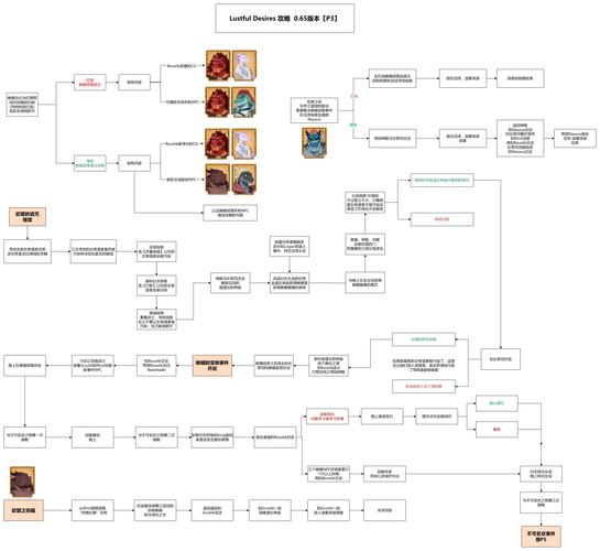 奴役的秘境游戏攻略：快速上手秘境挑战的技巧分享