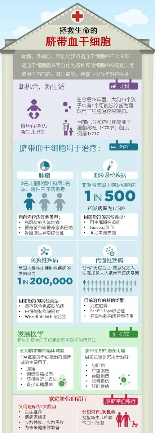 参加生命竞赛?这份版本大全你绝对不能错过