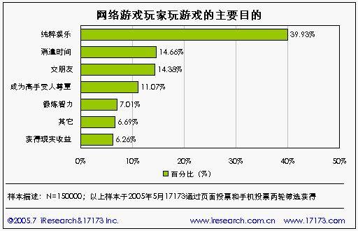 关键调查下载链接分享，快速下载玩游戏！