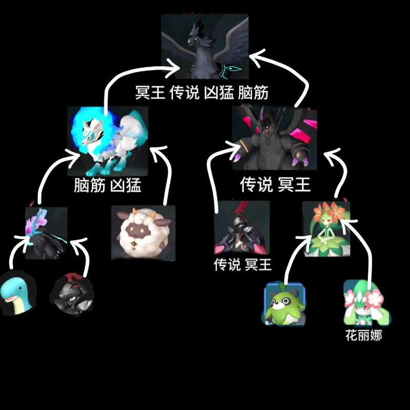 阿尔忒弥斯帕鲁游戏攻略：进阶玩法，成为高手之路