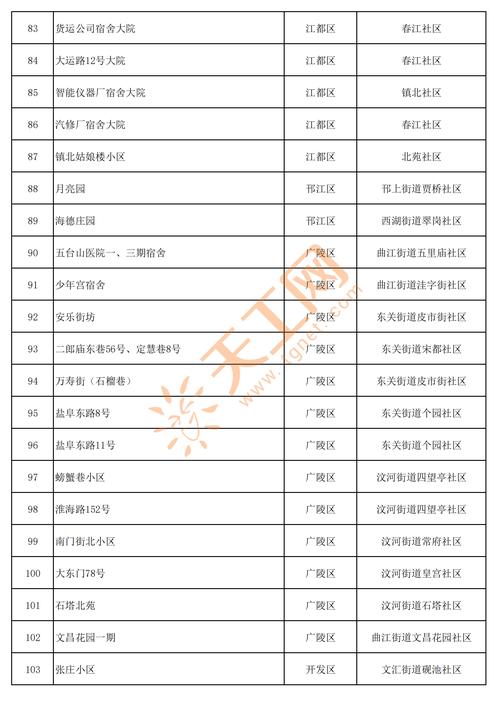 城市家园下载地址大全:哪里可以下载到?