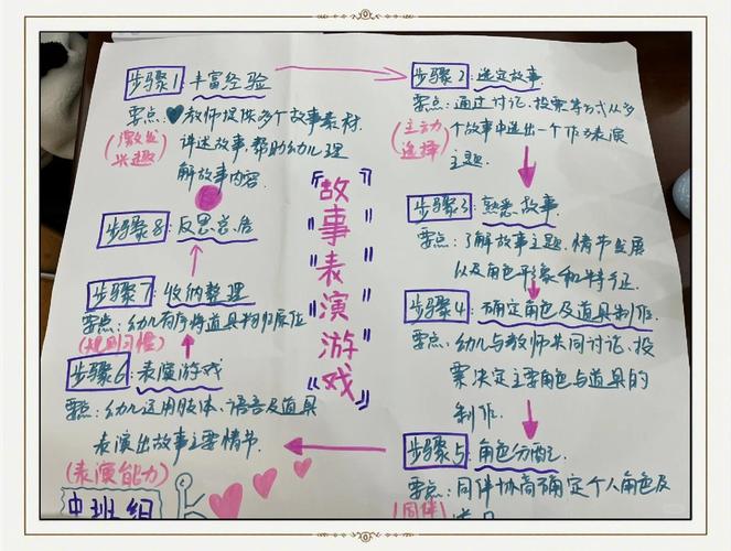 表演课游戏新手必看：内含他链游戏攻略，助你快速提升游戏水平！