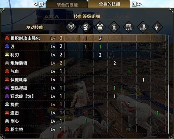 妖姬猎人游戏攻略:装备选择与搭配指南