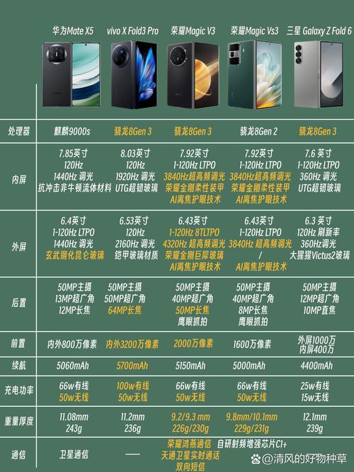 SOAV65最新版本对比：与旧版本有何不同之处？