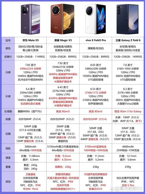 SOAV65最新版本对比：与旧版本有何不同之处？