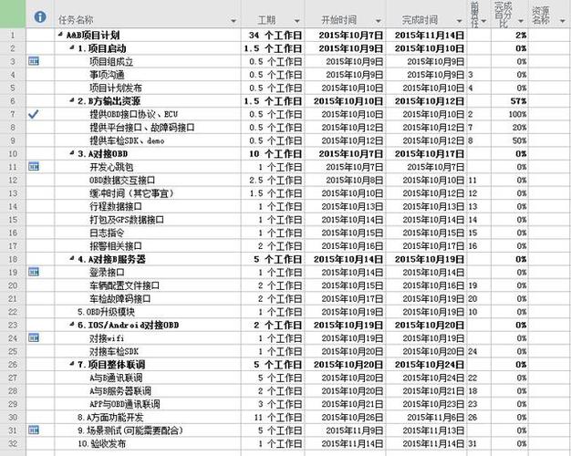 最新Project项目下载地址，附安装激活全攻略