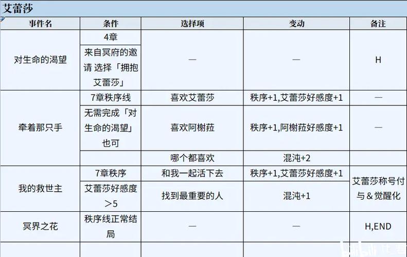 圣女之血救世主最新版本更新内容一览