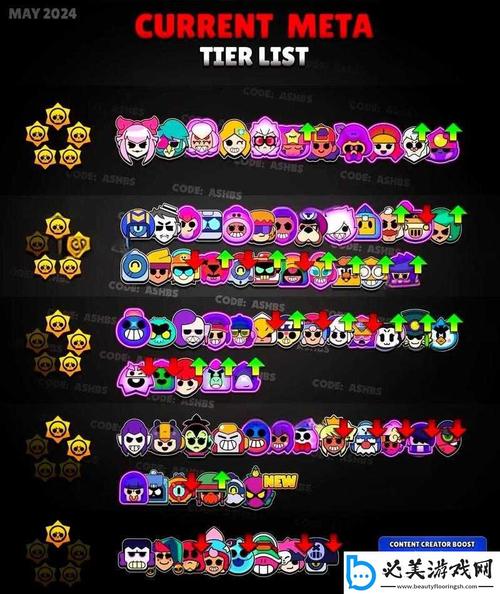 荒野乱斗榜一大哥专享游戏攻略:技巧教学