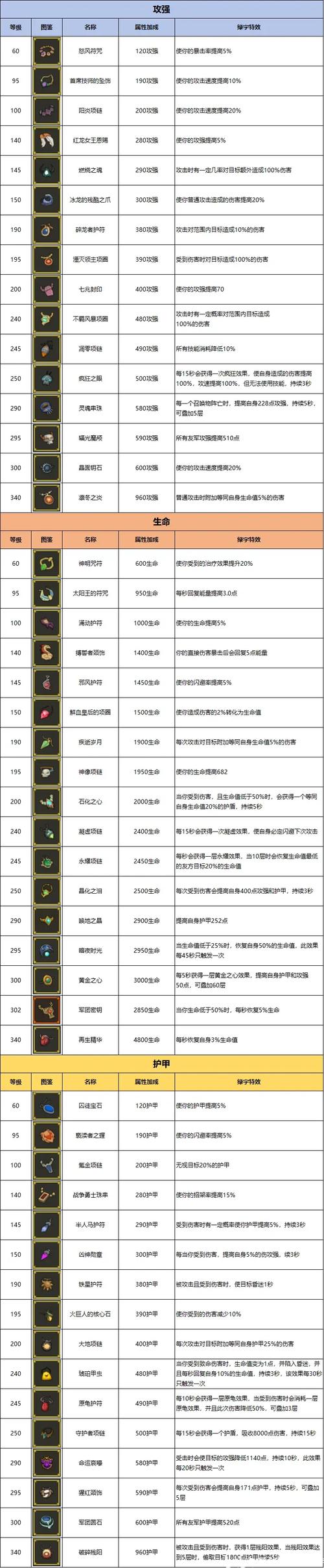 异世界勇者最新7.0版本上线！全新装备系统详解及快速上手指南