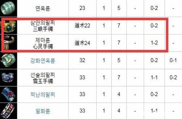 最新汉化！见人就打合集更新内容大揭秘！