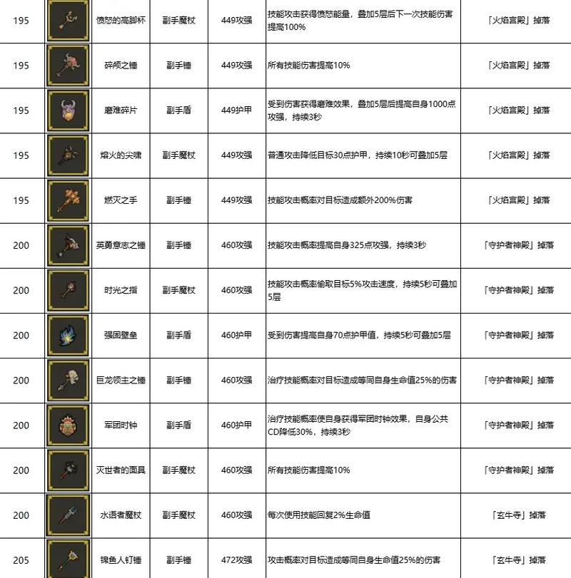 异世界勇者最新7.0版本上线！全新装备系统详解及快速上手指南