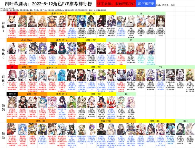 夏色四叶草最新版本攻略：新手入门及玩法技巧全解析！