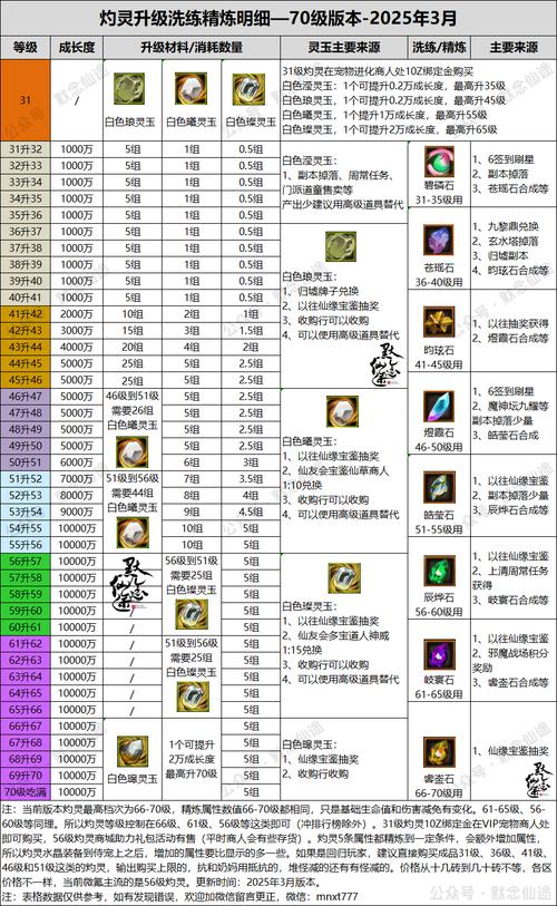 渔网亡灵版本大全合集：快速找到你的目标版本！