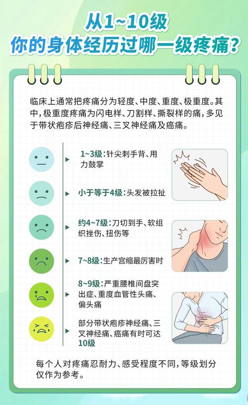 如此剧烈的疼痛是什么病？最新治疗方法及预防措施